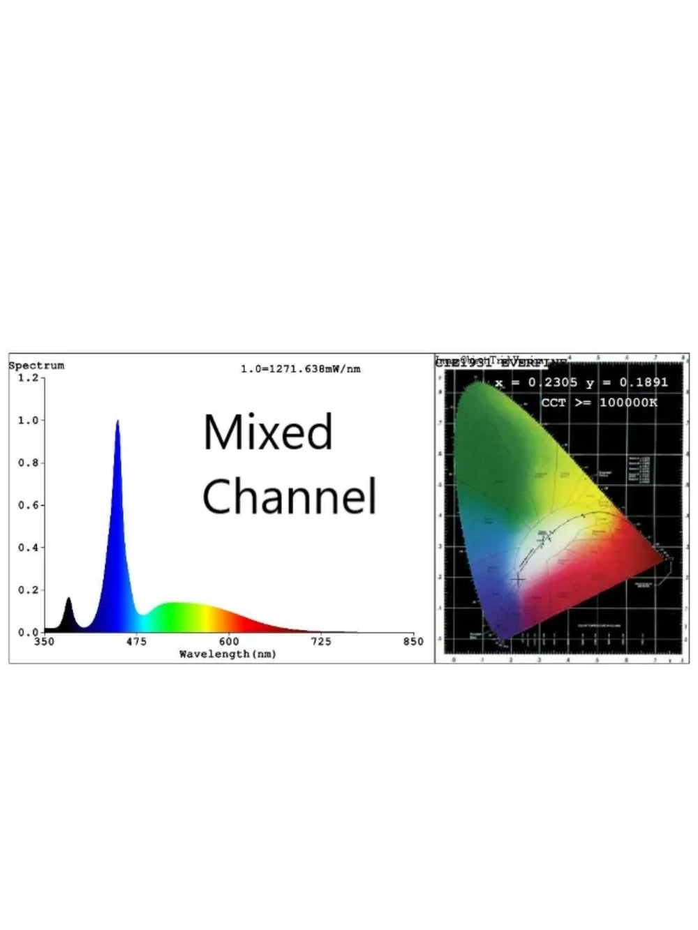 Why the CORALATION AB-120+ Is the Reef Light You've Been Waiting For